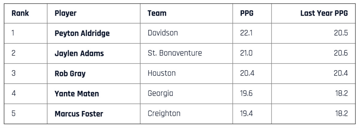 top-scorers-1-to-5.jpg